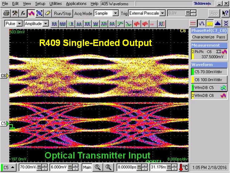 Typical pam 4 eye diagram