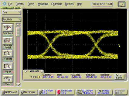 Photoreceiver + CDR Lab Buddy Instrumentation for 10G and 25G - APD CDR Lab Buddy Recovered Eye Diagram