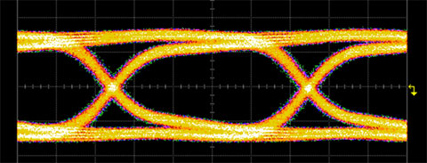 APD CDR Recovered Data Triggered with Recovered Clock