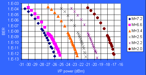 R402 APD Sensitivity Curve