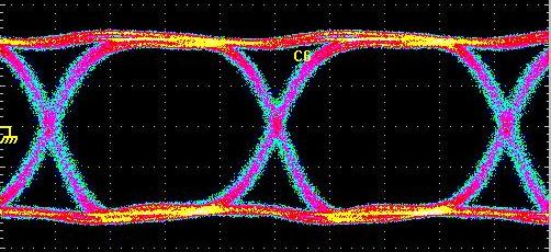 Demodulated 48 Gb/s RZ-DQPSK Eye Pattern for DSC-R410