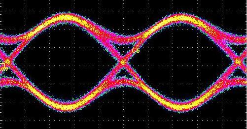 40 Gb/s RZ DPSK Eye Diagram for DSC740 Balanced InGaAs Photodiodes for 40 Gb